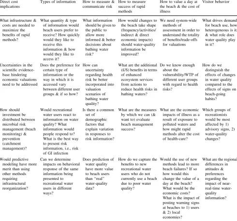 Table 1 Priority research questions