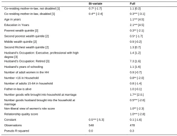 Table 4: Odds of having worked in the past three months, odds ratio [t-statistic] 