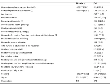Table 5: Tobit model of mother-in-law co-residence and disability status on number of minutes a day spent working in income-generating 