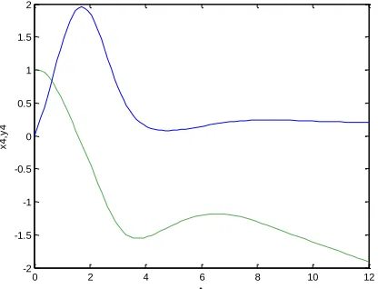 Fig. 3(b).   Synchronization  between 