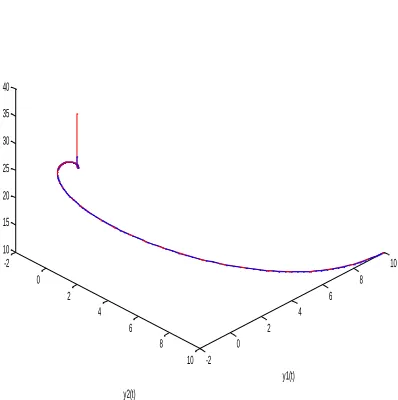 Fig. 2(a).   Synchronization  between 