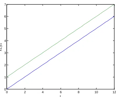 Fig. 2(b ).   Synchronization  between 