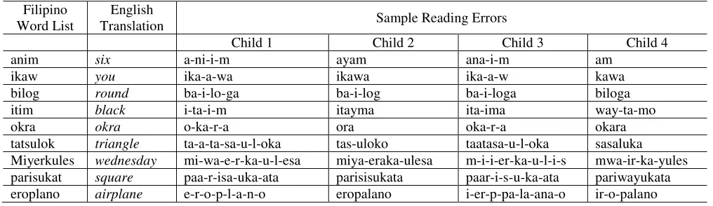 Table 2 
