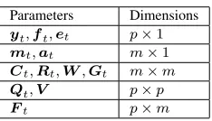 Fig. 1. Graphical representation of a DLM