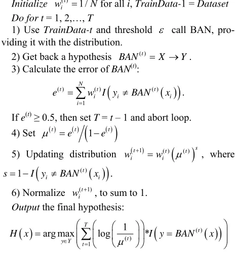 Table 1set. For these, we reran each algorithm 20 times (since 