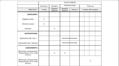 Fig. 2 Schedule for enrollment, intervention and assessment based on Standard Protocol Items; Recommendations for Interventional Trials(SPIRIT) Figure