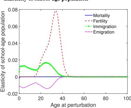 Figure 3: