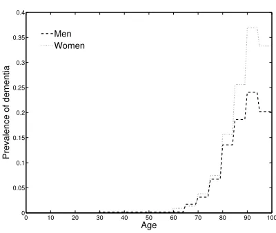 Figure 4: