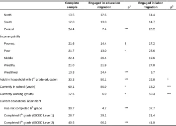 Table 1: (Continued) 
