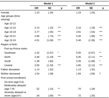 Table 2: Discrete-time event-history analysis predicting time spent as an education migrant 