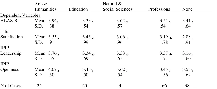 Table 6 