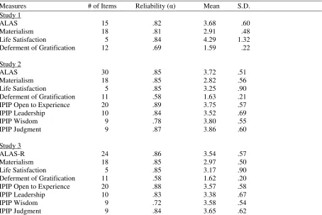 Table 1 