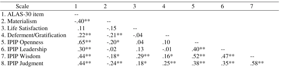Table 3  