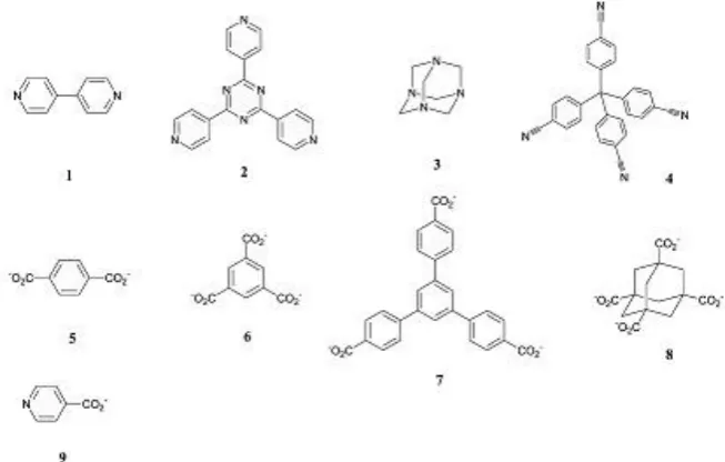 Figure 1-1 Number of publications on MOFs30. Source: Web Science. 