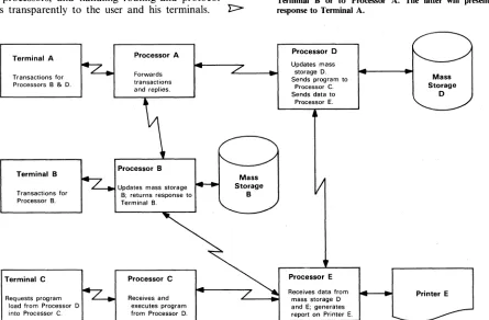 Figure 1. A DEenet Distributed Processing Network. Additional description is contained in the text
