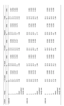 Table 1: Educational gradient in parity distribution, parity progression ratios (PPR), and completed family size (all women)