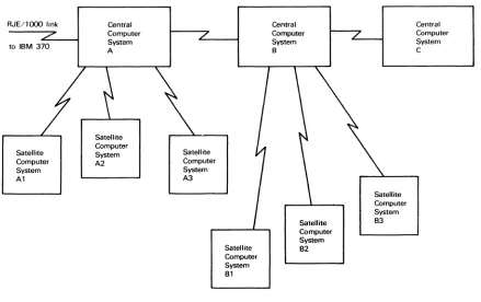 Figure 1. Hewlett-Packard Distributed Systems Communications Network Approach. 
