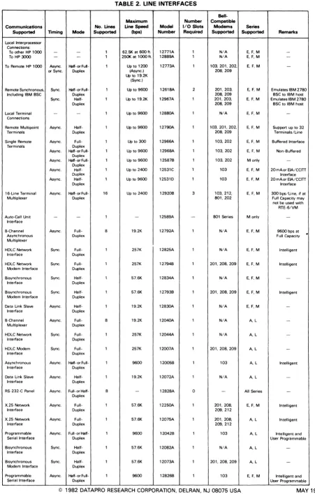 TABLE 2. LINE INTERFACES 