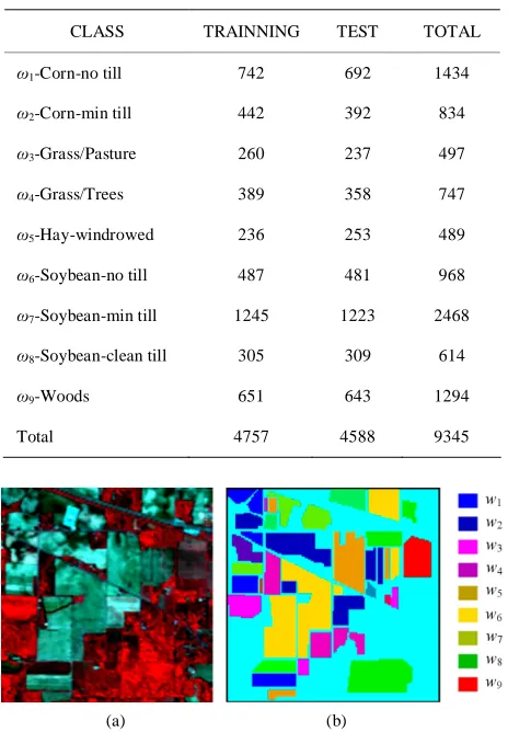 Table 4. Number of training and test samples. 