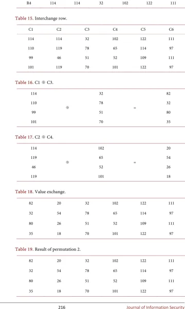 Table 15. Interchange row. 