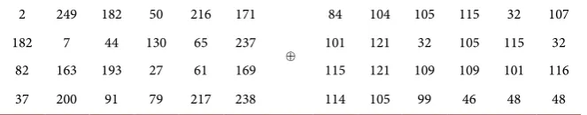 Table 33. XOR between resultant mix column and key text table. 