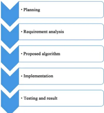 Figure 1. Proposed methodology. 