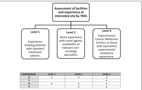Table 2 Summary of key site-activation steps for new comparisons