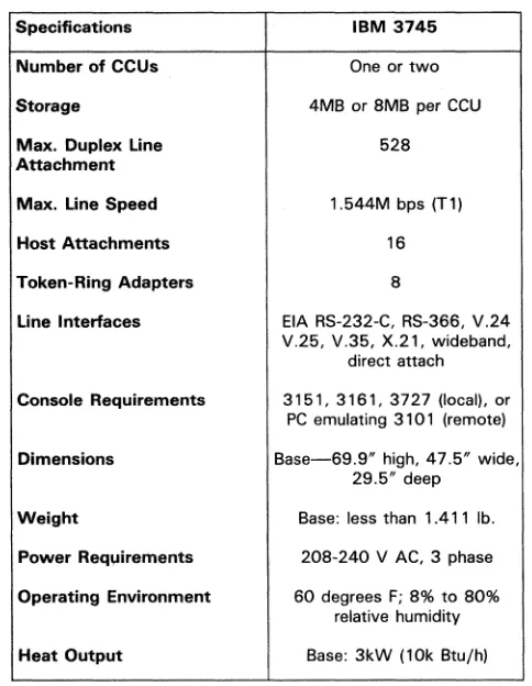 TABLE 1. IBM 3745 FEATURES OVERVIEW 