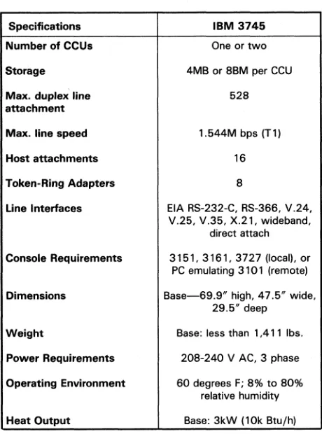 TABLE 1. IBM 3745 FEATURES OVERVIEW 