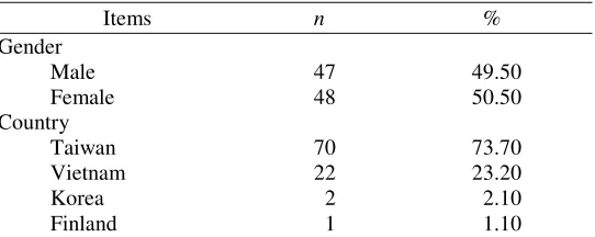 Table 1 