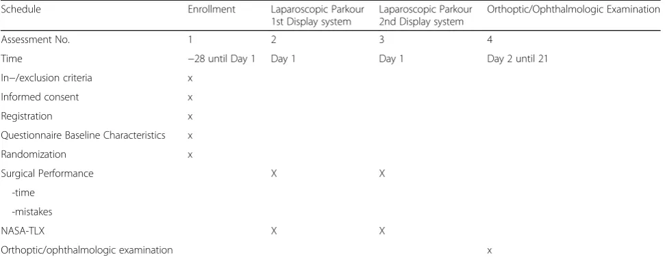Table 1 Trial Schedule – 3D vs. 4K Display System - Influence of “State-of-the-art”-Display Technique on Surgical Performance