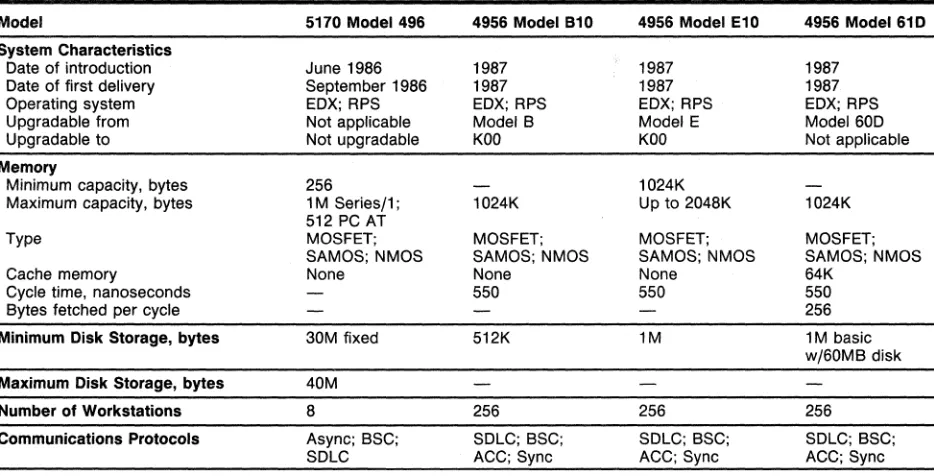 Table 1. System Comparison 