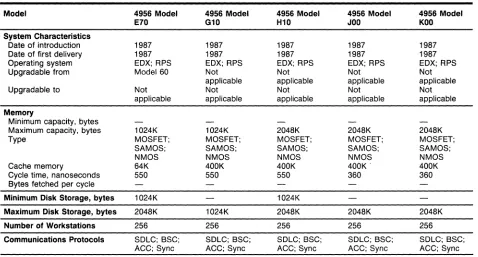 Table 1. System Comparison (Continued) 