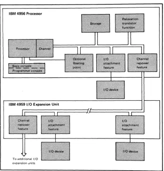 Figure 1. cessor The Series/I 4956 pro-with a 4959 Input/Output 