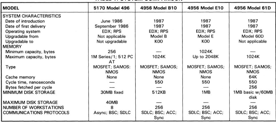 TABLE 1. SYSTEM COMPARISON 