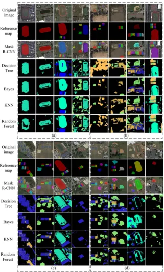 Figure 9. Recognition results based on the different classifiers. Color is positive and black field