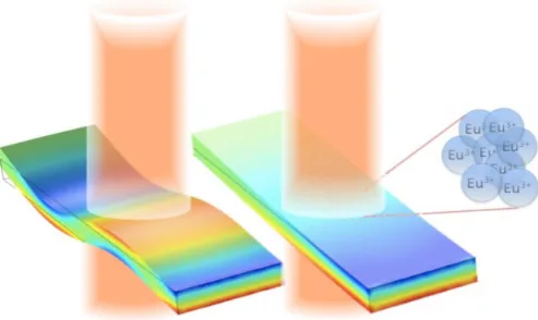 Figure 1. When a mechanical resonator vibrates, the strain inside the material is periodically modulated