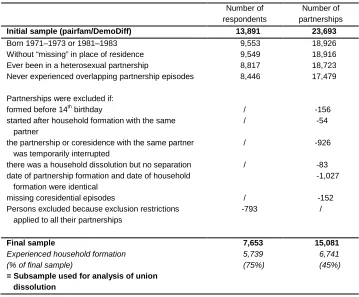 Table 1: Sample selection procedure 