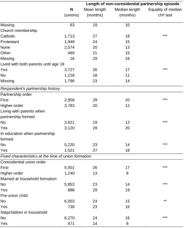 Table 2: (Continued) 