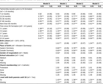 Table 4: Relative risks of union dissolution from a piecewise constant model  