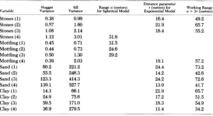 TABLE 5 Parameters of 
