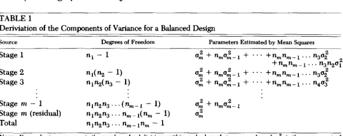 TABLE 1 Deriviation 