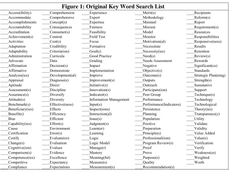 Figure 1: Original Key Word Search List 