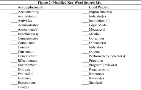 Figure 2: Modified Key Word Search List 