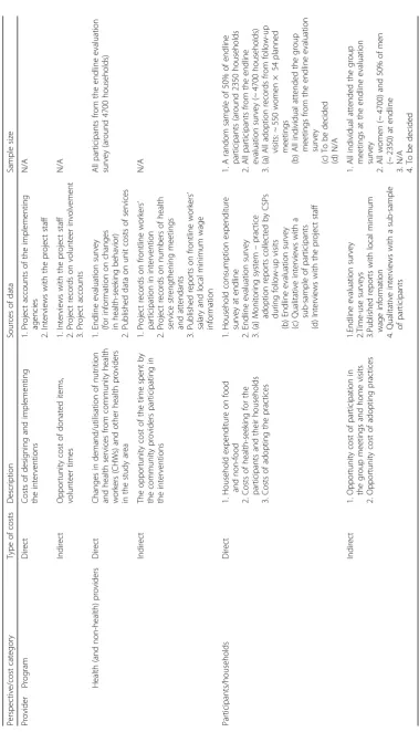 Table 1 Overview of resource use and costs measures included in the economic evaluation of the UPAVAN interventions