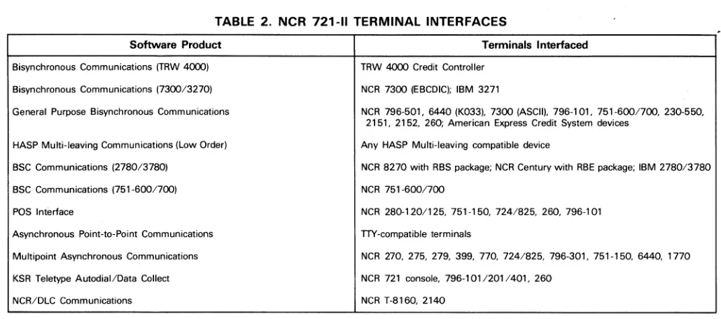 TABLE 2. NCR 721-11 TERMINAL INTERFACES 