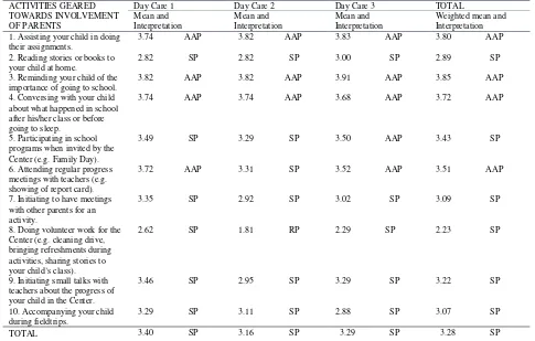 Table 1 