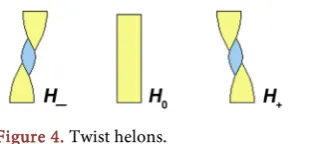 Figure 4. Twist helons. 