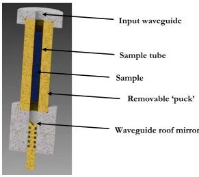 Figure 3.2.1 Annotated CAD drawing of the HiEPR sample holder. 