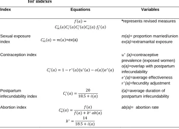 Table 3: Revised age-specific proximate determinants model and equations for indexes 